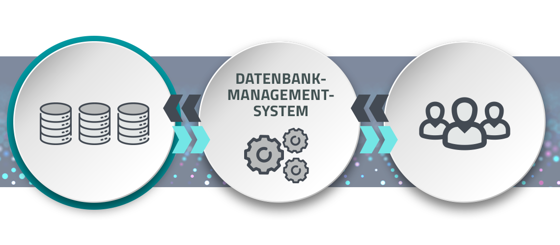 Was Ist Eine Datenbank Definition Einer Datenbank